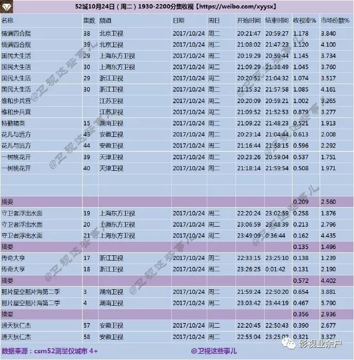 仲夏夜惊魂 视频缩略图
