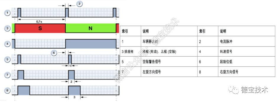 四月一日灵异事件簿：春梦记 后篇 视频缩略图