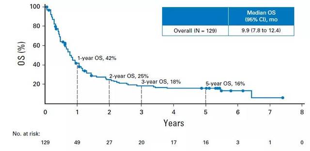 只是世界尽头 视频海报