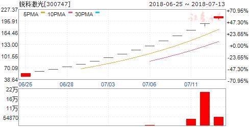 冰下的鱼 视频缩略图