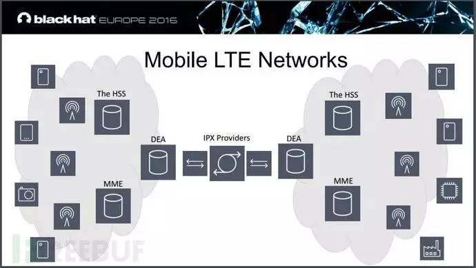 与此同时的地球