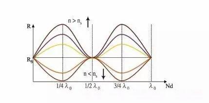 何者 视频缩略图