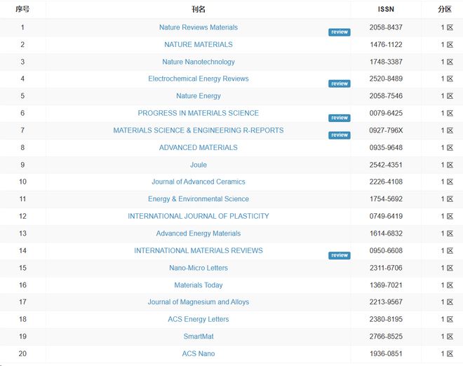你美丽了我的人生 视频缩略图