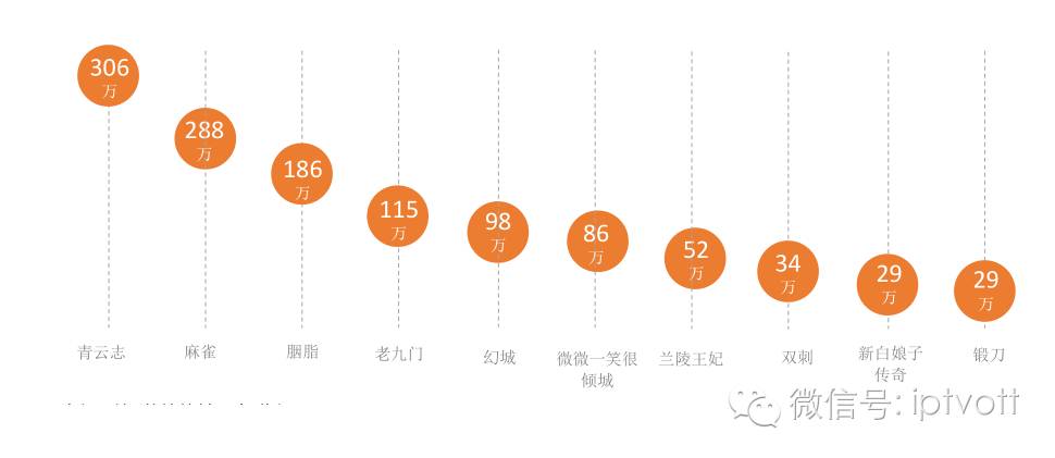 告白 视频缩略图
